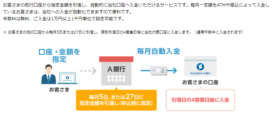 住信sbiネット銀行の 定額自動入金 と 定額自動振込 で家計管理を自動化 Atmにさよならバイバイ ボーノ S ブログ