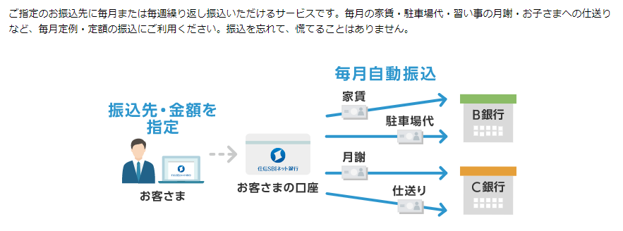 住信sbiネット銀行の 定額自動入金 と 定額自動振込 で家計管理を自動化 Atmにさよならバイバイ ボーノ S ブログ